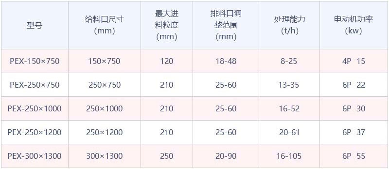 PEX系列颚式江南在线手机版（大中国区）参数表