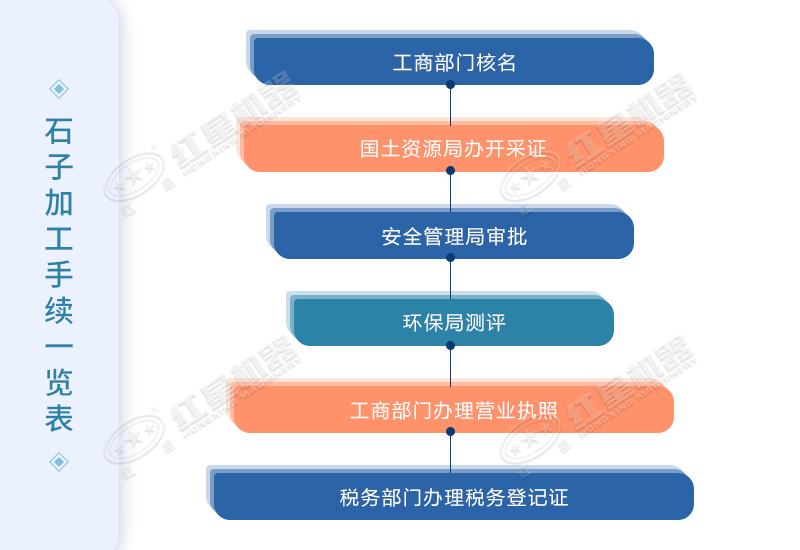 办厂的手续