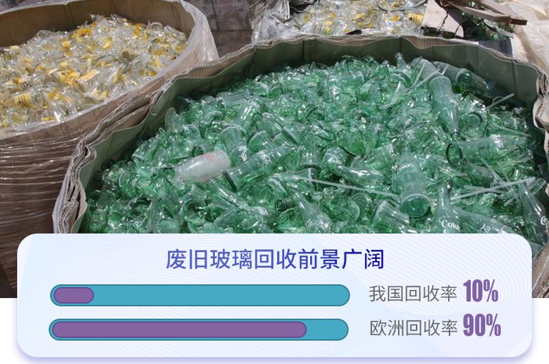 废旧玻璃来源广还易得