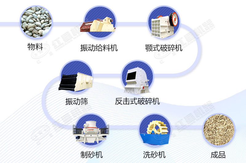 石头打砂整套设备及流程设计图