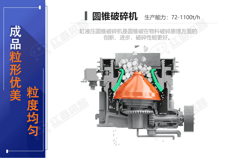 多缸液压圆锥江南在线手机版（大中国区）工作原理展示图