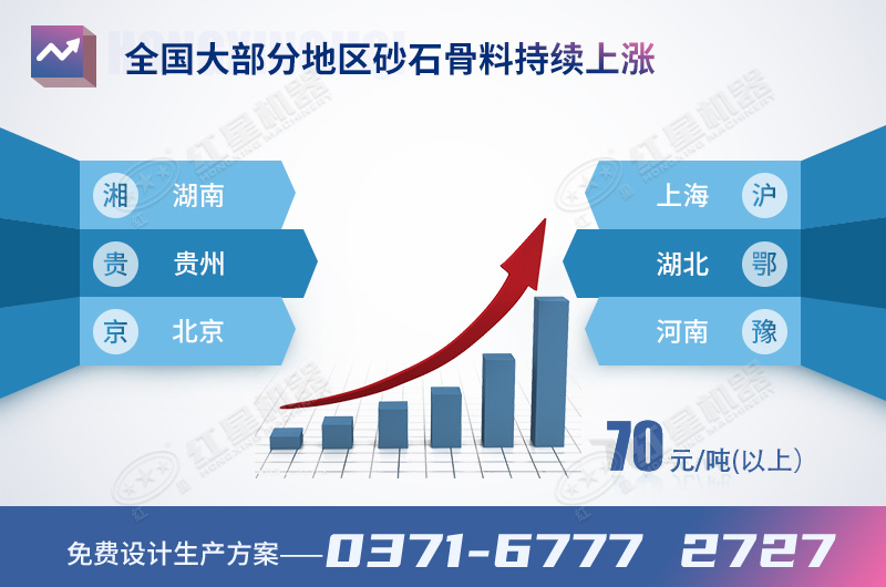 砂石骨料价格持续上涨