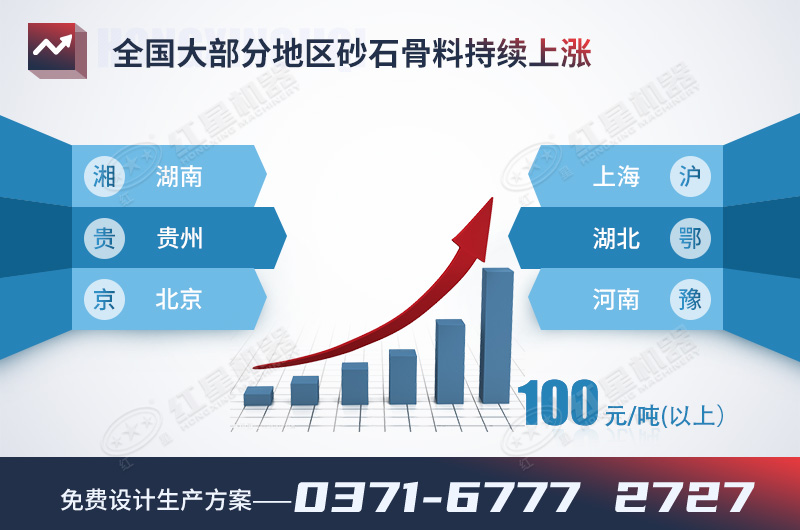 成品砂石骨料上涨趋势