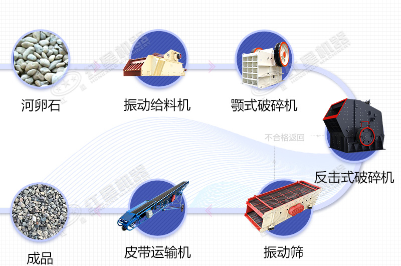 破碎生产工艺流程图