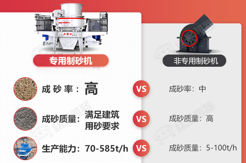 专用制砂机在制沙生产方面表现更优