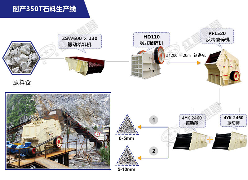 石灰石破碎生产线工艺流程展示