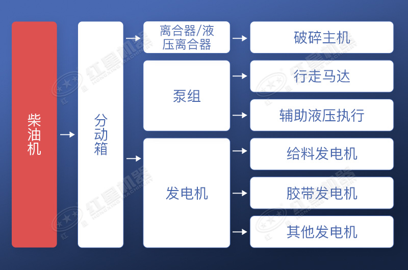 直接驱动+电力驱动工作流程示意图