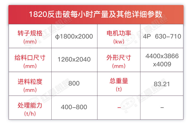 1820反击式江南在线手机版（大中国区）详细参数