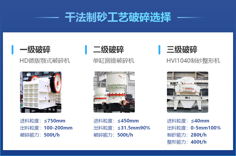 干法制砂工艺主要加工设备参数一览