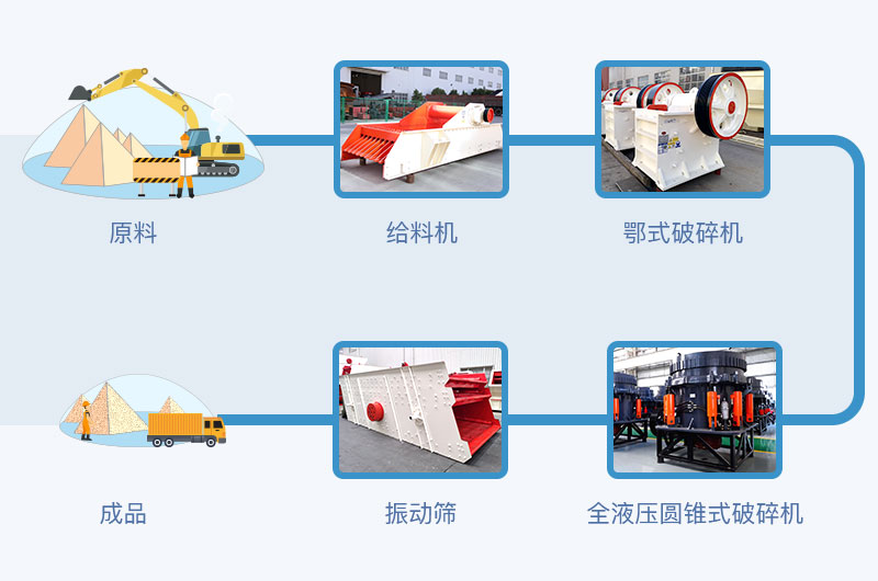 每小时600-900吨玄武岩石料生产线配置方案