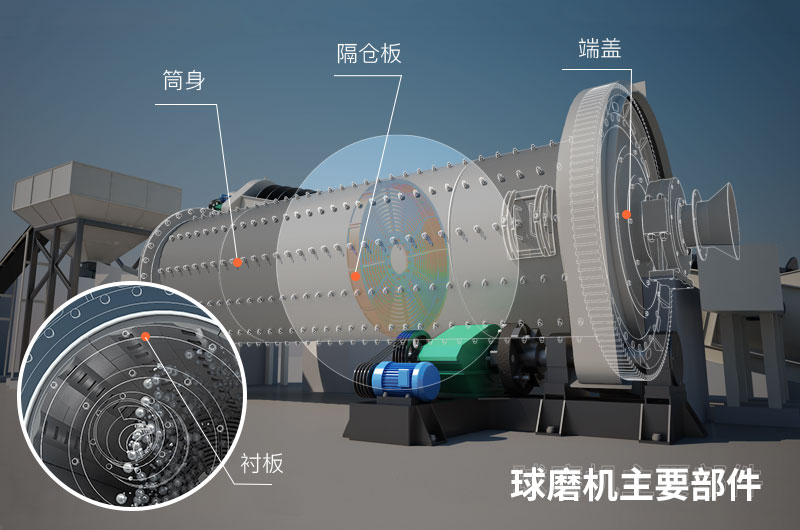 球磨机主要部件3D图展示