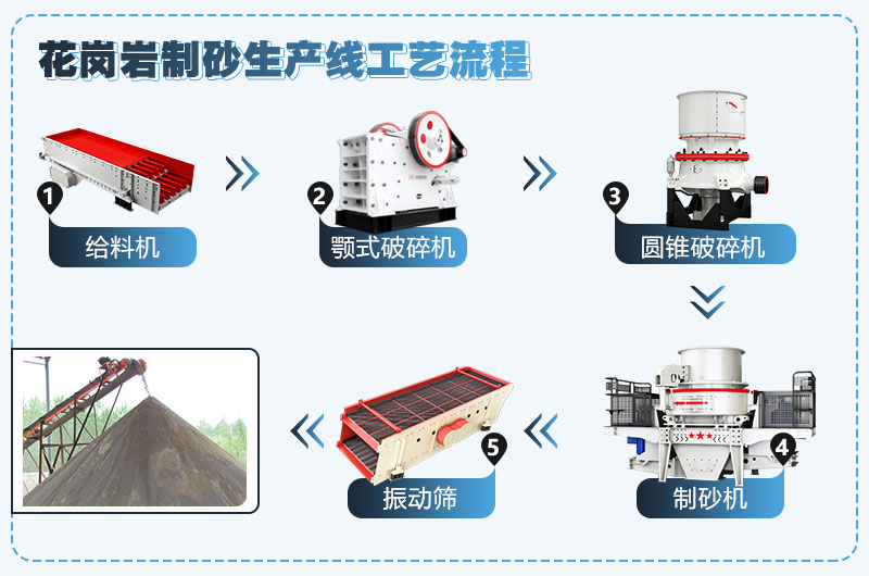 小型沙石厂生产设备流程