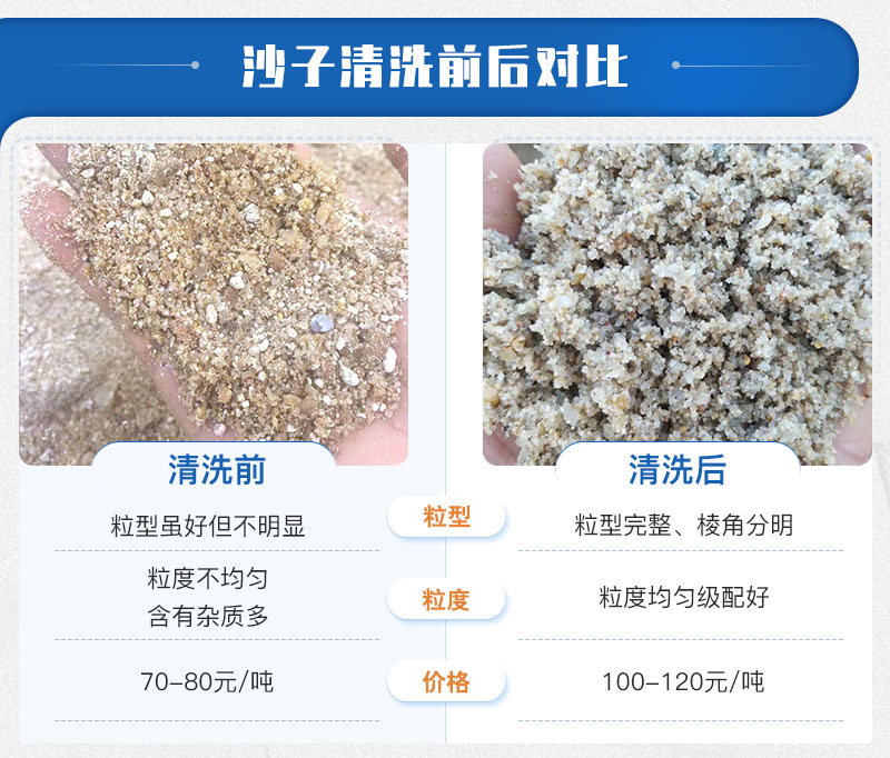 洗机制砂后的好处多多