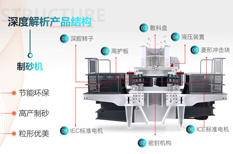 石英石冲击式制砂机原理图