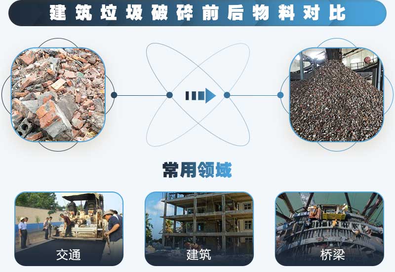 建筑垃圾怎么处理？时产100吨的建筑垃圾江南在线手机版（大中国区）多少钱？