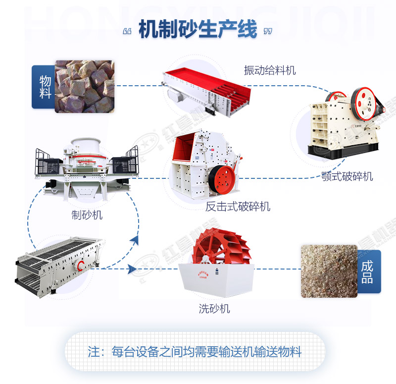 时产150-200t左右制沙石全套设备多少钱？