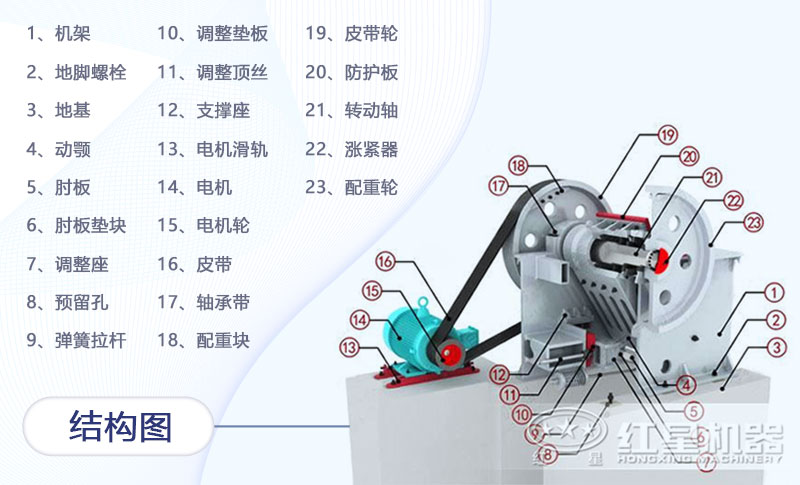 铁矿颚式江南在线手机版（大中国区）结构图