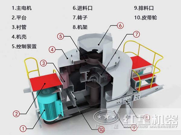 沉积岩制砂机结构