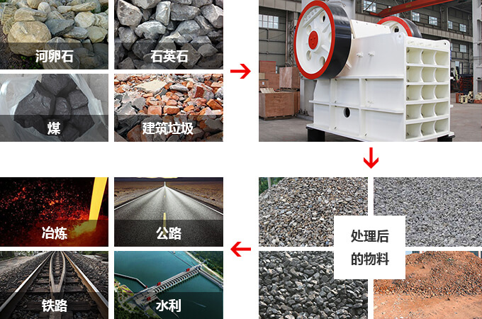PE600×900颚式江南在线手机版（大中国区）用途