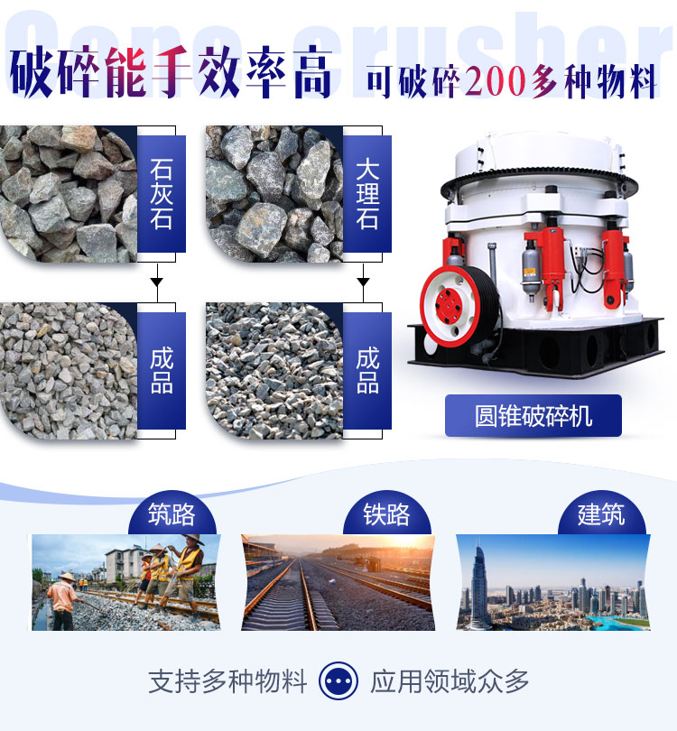 多缸液压圆锥江南在线手机版（大中国区）优势说明图