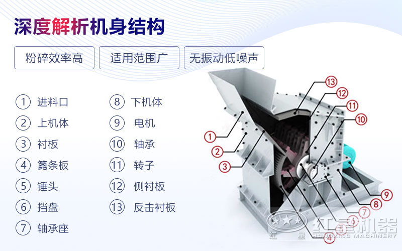 江南在线手机版（大中国区）细碎机结构图