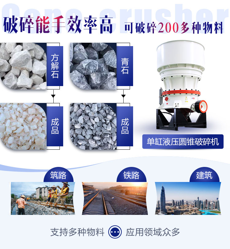单缸液压圆锥江南在线手机版（大中国区）应用范围